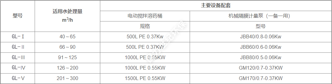 DJL系列電動(dòng)計(jì)量泵加藥裝置